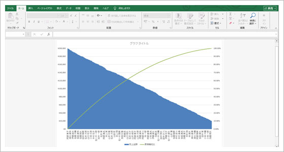 生成AI（Excelデータ分析）研修のイメージ